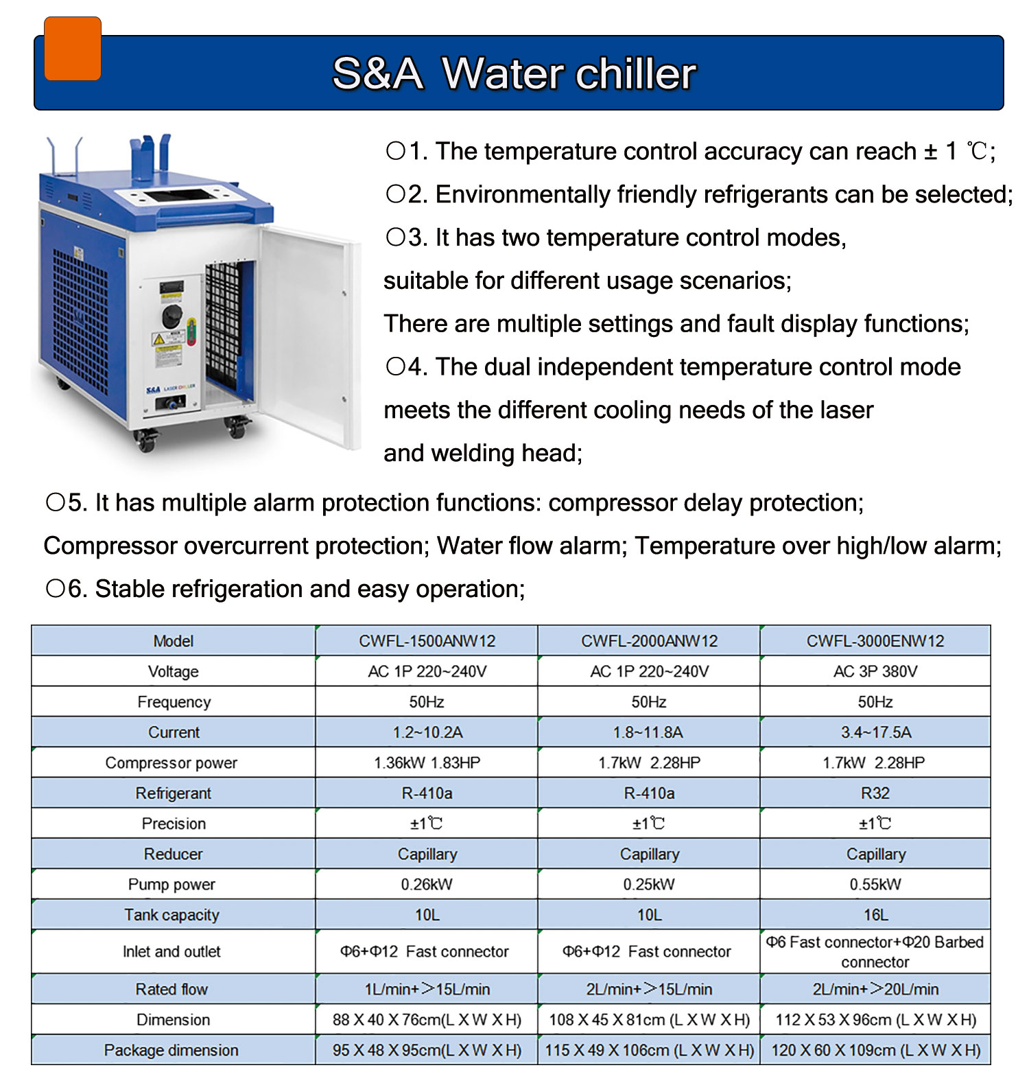 4 IN 1 Raycus Laser Welder 150 - огляд і ціна Laser Welding Machine 3 In 1 2000W