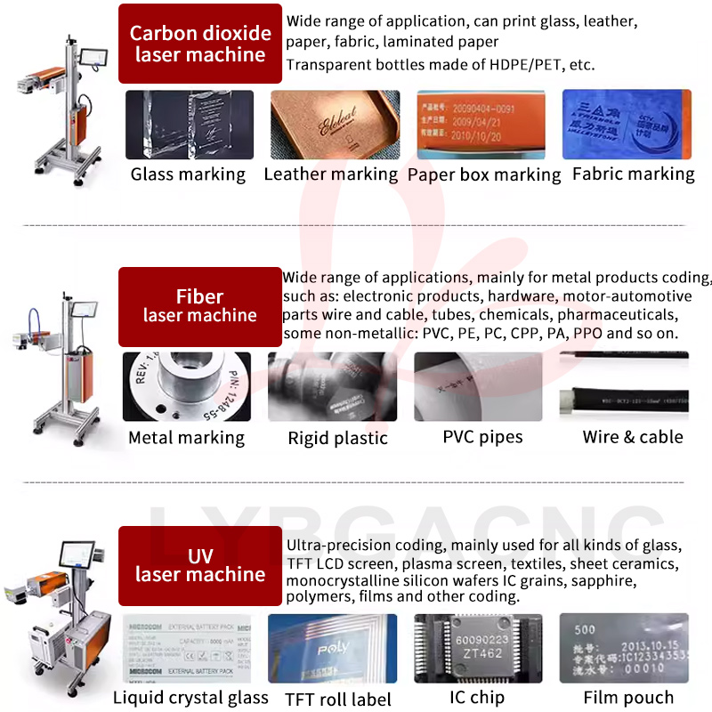 100W CO2 Laser Marking Machine - огляд і ціна Fiber Laser Marking Machine 100W