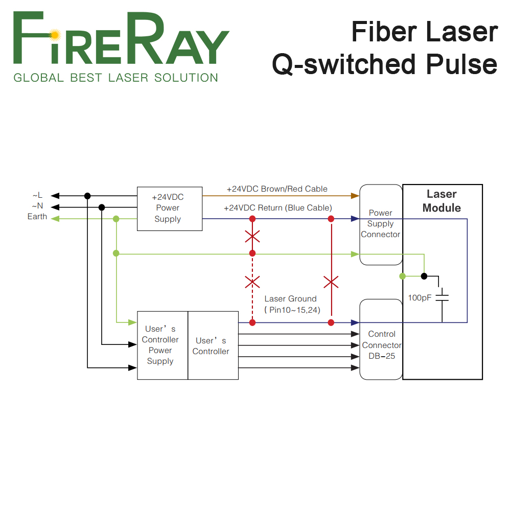 FireRay MAX Q-switched Pulse F - огляд і ціна Fiber Laser Marking Machine 20W
