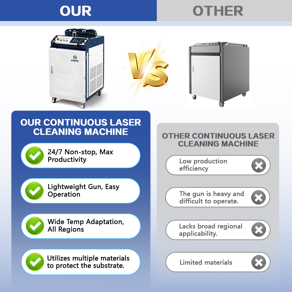 2026 New Handheld Laser Rust R - огляд і ціна Fiber Laser Cleaning Machine 1000W