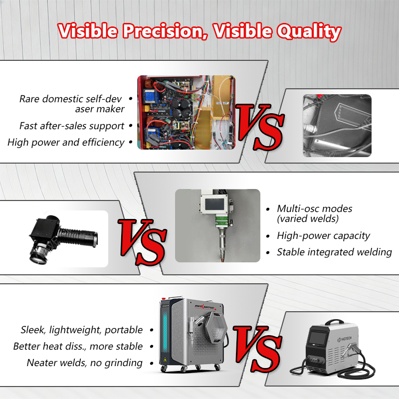 Robust Air Cooling Portable La - огляд і ціна Laser Welding Machine 3 In 1 2000W
