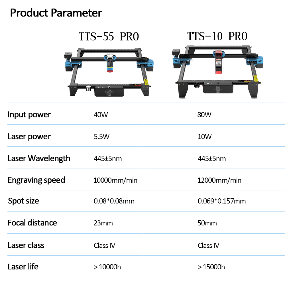 TwoTrees TTS-55 PRO CNC Laser  - огляд і ціна Laser Engraver 20W Diode